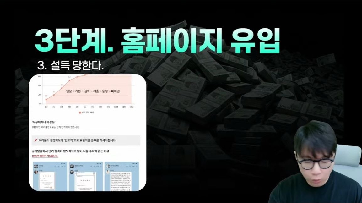 홈페이지 유입, 성과 그래프와 후기