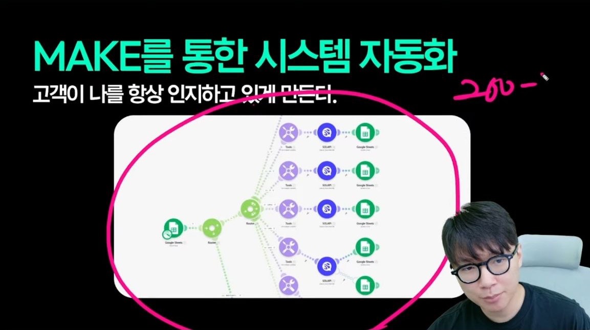 MAKE를 통한 시스템 자동화 흐름도